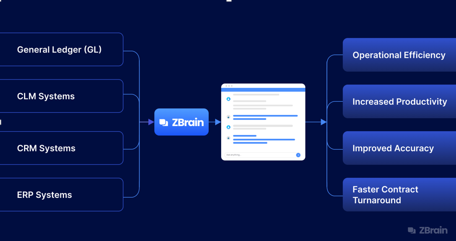 How Generative AI Is Reshaping Contract Validation in Legal Workflows